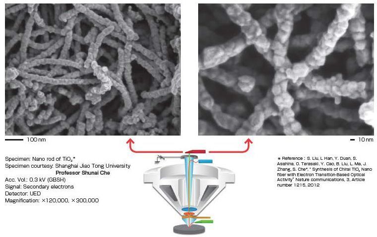 Nano-matériaux d'oxyde