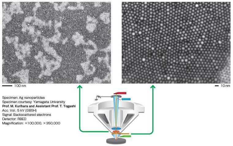 Nano-particules de métal