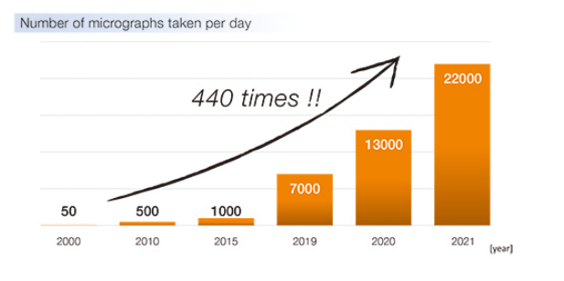 Number of micrographs taken per day (CRYOARM300) Number of micrographs taken per day