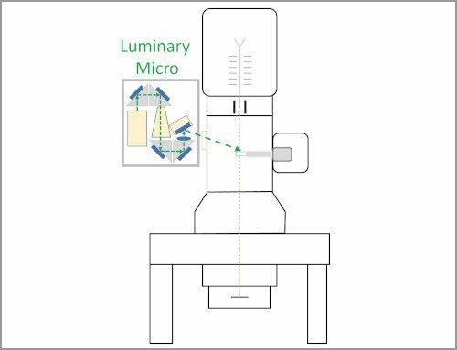 Luminary Micro : excitation laser d’échantillons