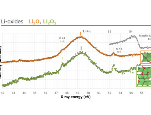 Nouveau spectrometre : SXES XLR (jusqu’à 35eV)